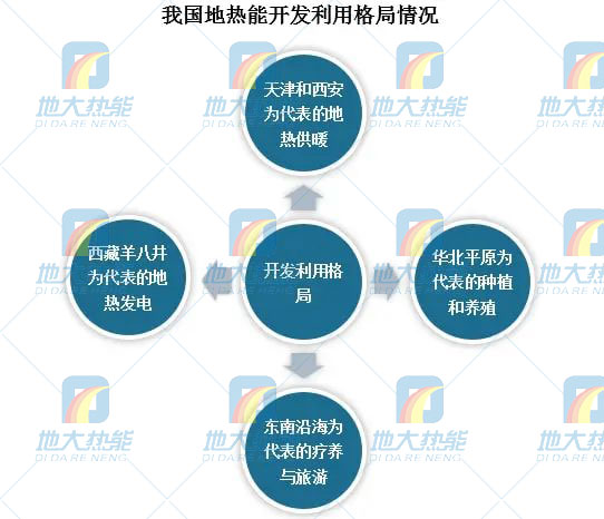 地熱能利用領(lǐng)域迎來(lái)新機遇：能源結構轉型加速 煤改清潔能源替代勢在必行