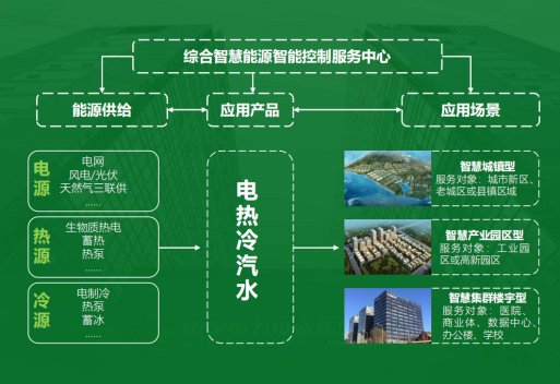 地大熱能：智慧能源管理系統優(yōu)勢 助力實(shí)現“碳達峰”、“碳中和”目標