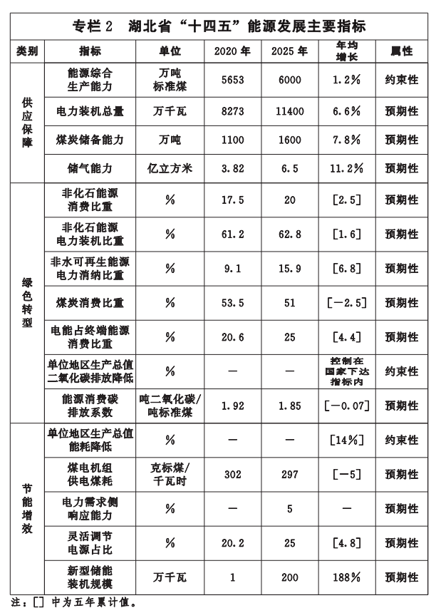 湖北“十四五”地熱發(fā)展目標定了！“融合”成未來(lái)發(fā)展方向-地大熱能
