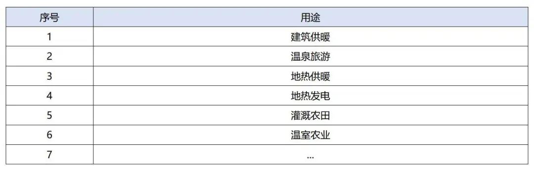政策加持！未來(lái)地熱能產(chǎn)業(yè)規模將持續擴張-地大熱能-地熱開(kāi)發(fā)利用