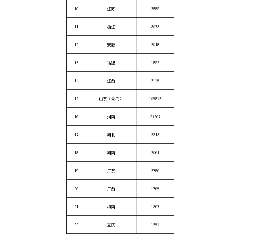 91.5億！財政部下達第二批大氣污染防治資金預算-節能降碳-地大熱能
