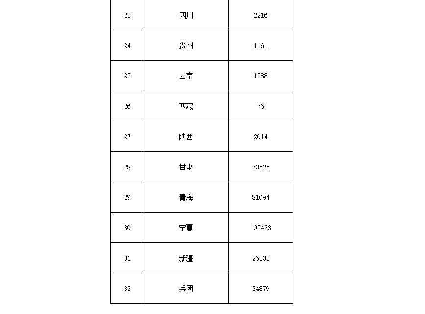 91.5億！財政部下達第二批大氣污染防治資金預算-節能降碳-地大熱能
