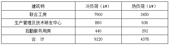 恒溫恒濕！貴州銅仁卷煙廠(chǎng)應用復合型地源熱泵系統-地大熱能