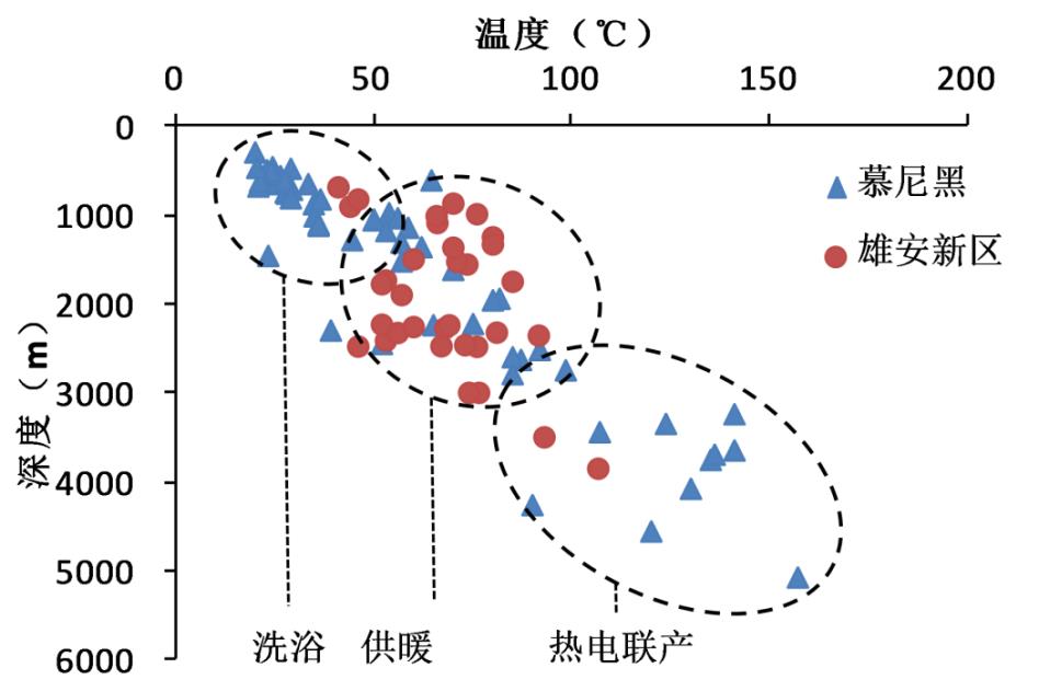 慕尼黑地熱發(fā)展條件對比雄安新區發(fā)展現狀-地熱開(kāi)發(fā)利用-地大熱能