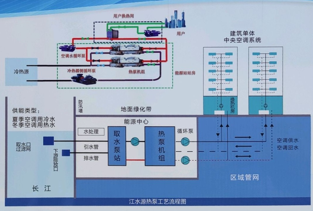 節省30%能源！全國首個(gè)地熱供能低碳校園采用江水源熱泵技術(shù)-地大熱能