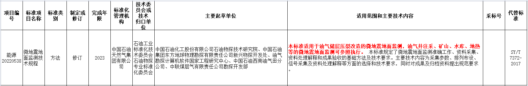 涉及地熱能！國家能源局發(fā)布2022年能源領(lǐng)域行業(yè)標準計劃-地大熱能