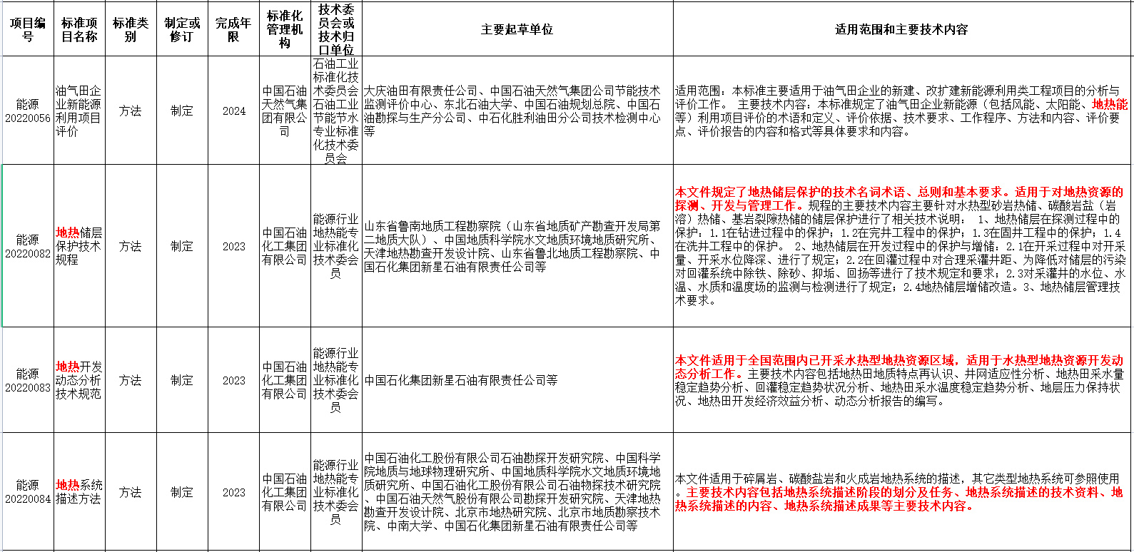 涉及地熱能！國家能源局發(fā)布2022年能源領(lǐng)域行業(yè)標準計劃-地大熱能