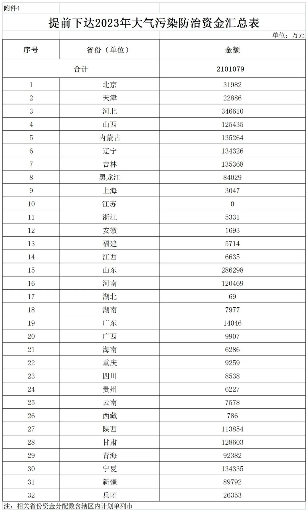 補貼134.4億！財政部提前下達2023年北方地區冬季清潔取暖資金預算-地大熱能