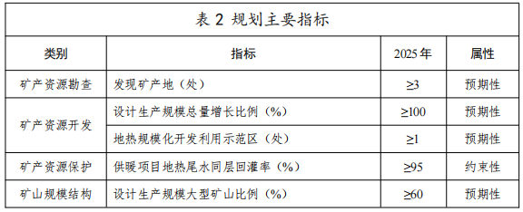 河北：“取熱不取水”利用地熱資源，不需辦理取水、采礦許可證-地大熱能