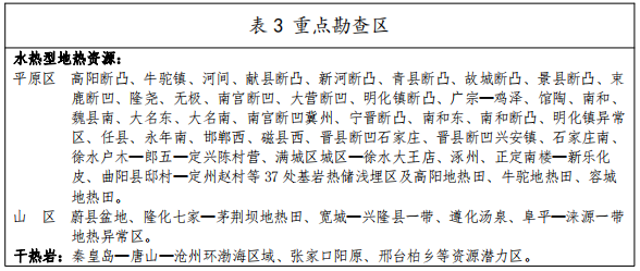 河北：“取熱不取水”利用地熱資源，不需辦理取水、采礦許可證-地大熱能