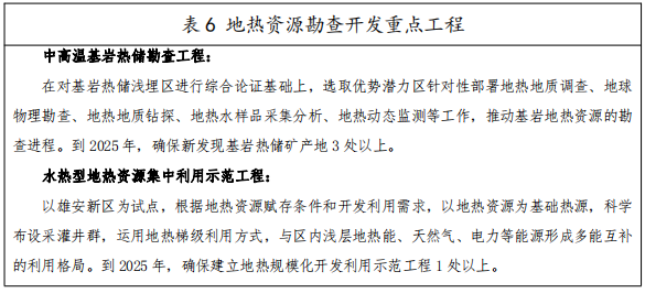 河北：“取熱不取水”利用地熱資源，不需辦理取水、采礦許可證-地大熱能
