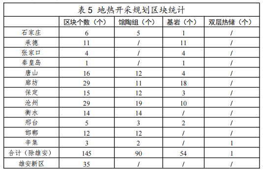 河北：“取熱不取水”利用地熱資源，不需辦理取水、采礦許可證-地大熱能