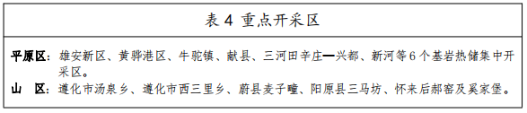 河北：“取熱不取水”利用地熱資源，不需辦理取水、采礦許可證-地大熱能