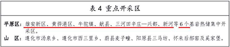 面積1512.2平方公里！河北劃定6個(gè)重點(diǎn)區開(kāi)發(fā)地熱資源-地大熱能