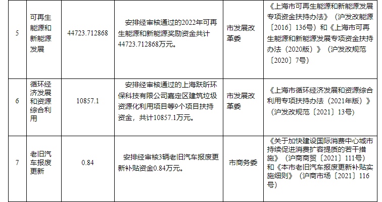超13億元！上海下達專(zhuān)項資金支持淺層地熱能等可再生能源-地大熱能