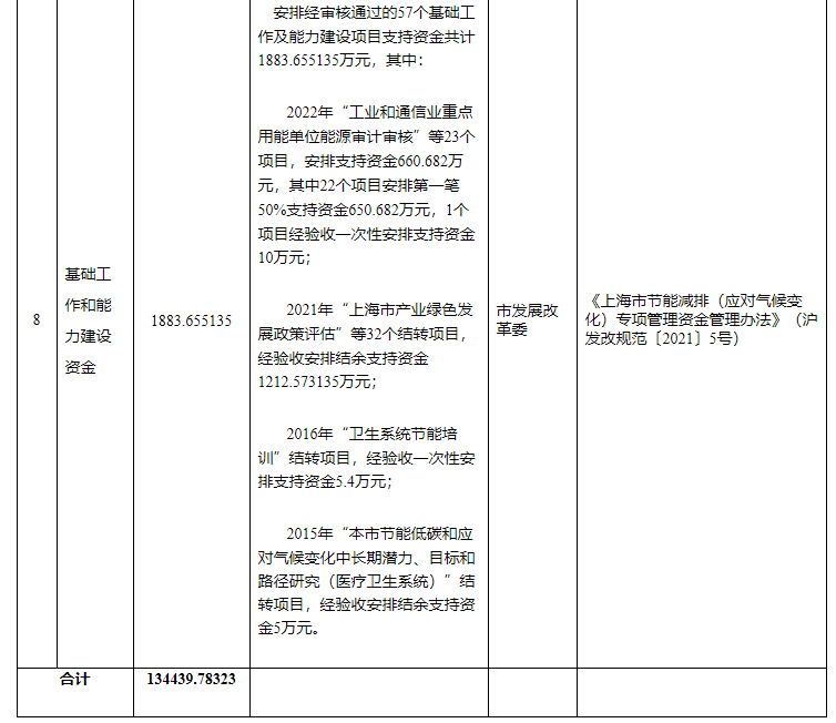 超13億元！上海下達專(zhuān)項資金支持淺層地熱能等可再生能源-地大熱能