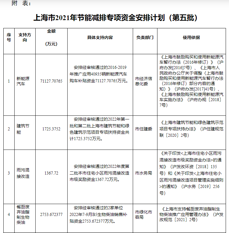 超13億元！上海下達專(zhuān)項資金支持淺層地熱能等可再生能源-地大熱能