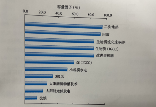 能源轉型之路，地熱發(fā)電的影響因素-地大熱能