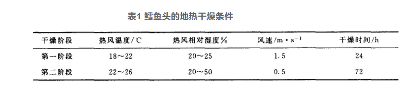 地熱干燥技術的開發和應用-地熱綜合開發利用-地熱梯級利用-地大熱能 地熱干燥技術的開發和應用-地熱綜合開發利用-地熱梯級利用-地大熱能