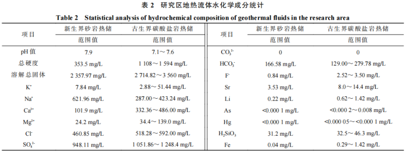 河南省濮陽(yáng)市中深層地熱地質(zhì)特征、資源儲量及開(kāi)發(fā)利用適宜性評價(jià)-地大熱能
