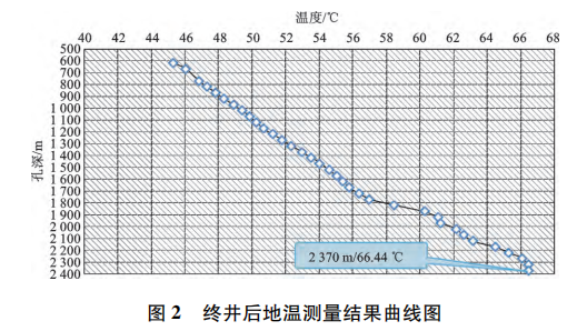 宜昌市百里荒一帶地熱資源形成條件及開(kāi)發(fā)利用-地大熱能
