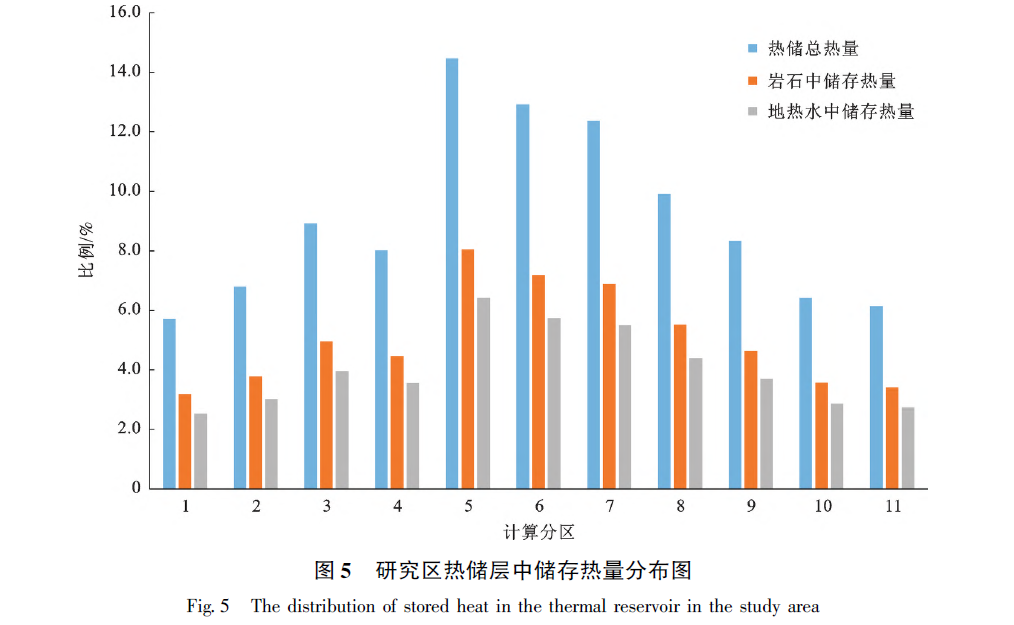 山東省陽(yáng)信縣東部地區地熱地質(zhì)特征及資源量評價(jià)-地熱資源開(kāi)發(fā)利用-地大熱能