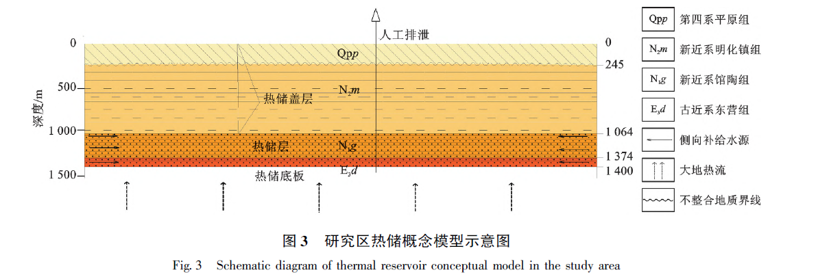 山東省陽(yáng)信縣東部地區地熱地質(zhì)特征及資源量評價(jià)-地熱資源開(kāi)發(fā)利用-地大熱能