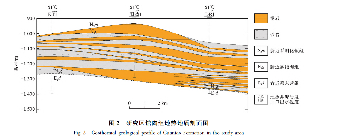 山東省陽(yáng)信縣東部地區地熱地質(zhì)特征及資源量評價(jià)-地熱資源開(kāi)發(fā)利用-地大熱能