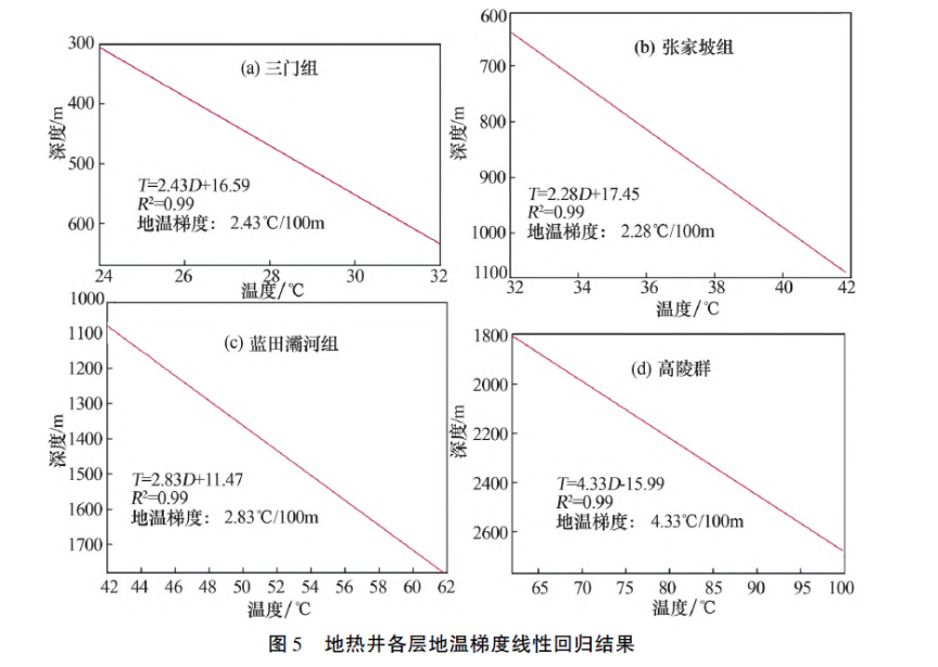 陜西神禾塬地區地熱資源勘查及評價(jià)-地大熱能