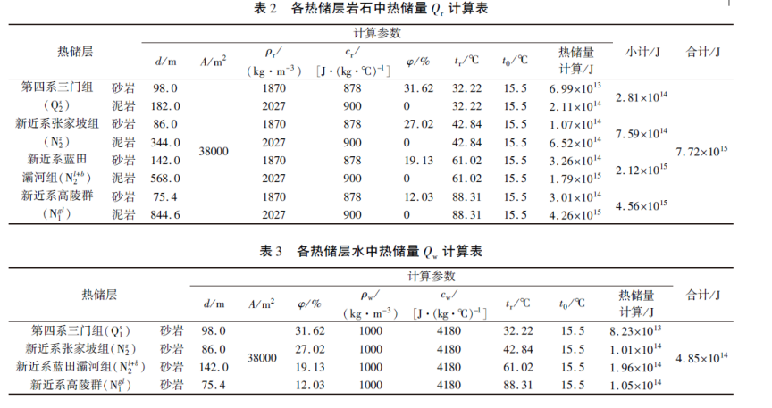 陜西神禾塬地區地熱資源勘查及評價(jià)-地大熱能