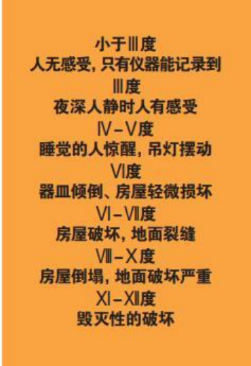 為什么會(huì )發(fā)生地震？地震有哪幾種類(lèi)型？我們該怎樣面對地震？-地大熱能