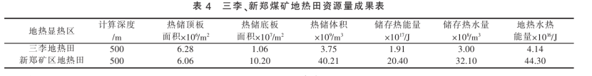鄭州市地熱資源類(lèi)型分布及資源量-地大熱能