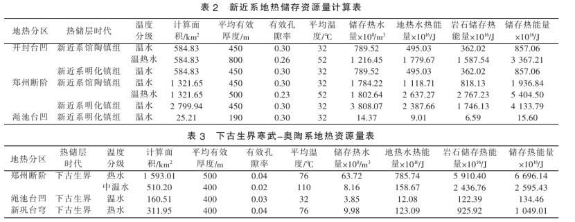 鄭州市地熱資源類(lèi)型分布及資源量-地大熱能