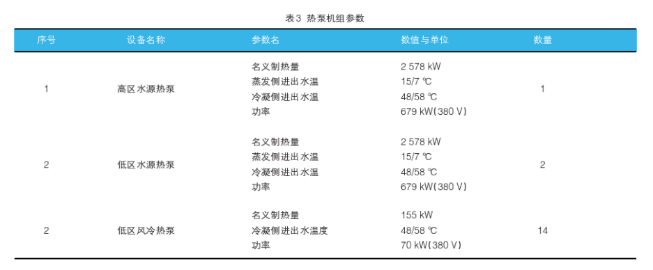 中深層地熱在城市供暖中的應用-地熱資源開(kāi)發(fā)利用-地大熱能