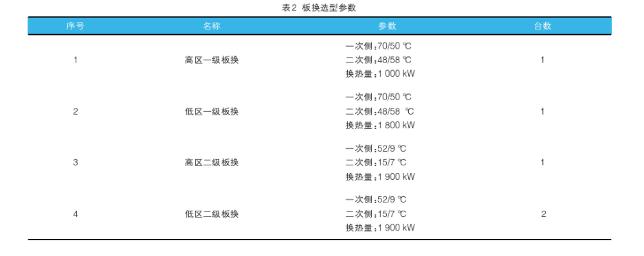 中深層地熱在城市供暖中的應用-地熱資源開(kāi)發(fā)利用-地大熱能