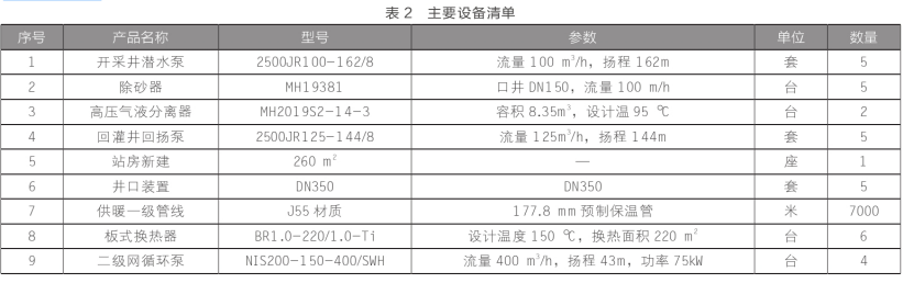 東營(yíng)中深層地熱在城鎮居民集中供暖+設施農業(yè)項目中的應用-地大熱能