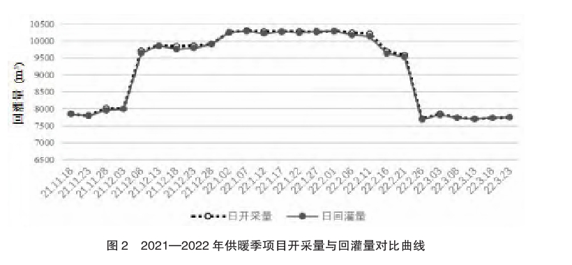 東營(yíng)中深層地熱在城鎮居民集中供暖+設施農業(yè)項目中的應用-地大熱能