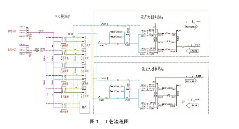 東營(yíng)中深層地熱在城鎮居民集中供暖+設施農業(yè)項目中的應用-地大熱能