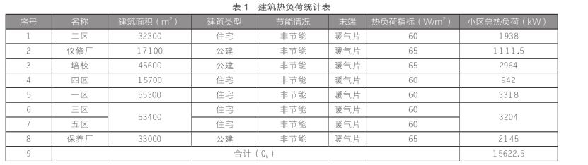 東營(yíng)中深層地熱在城鎮居民集中供暖+設施農業(yè)項目中的應用-地大熱能