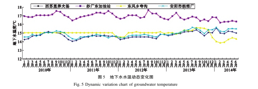 水源熱泵系統對安陽(yáng)市區淺層地下水環(huán)境的影響研究-地大熱能