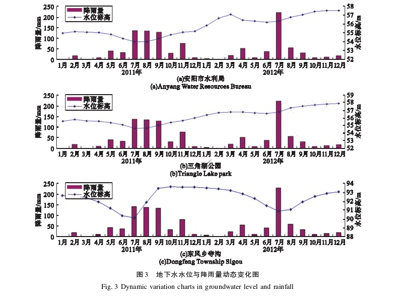 水源熱泵系統對安陽(yáng)市區淺層地下水環(huán)境的影響研究-地大熱能