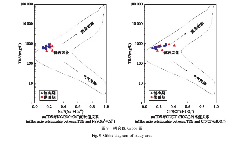水源熱泵系統對安陽(yáng)市區淺層地下水環(huán)境的影響研究-地大熱能