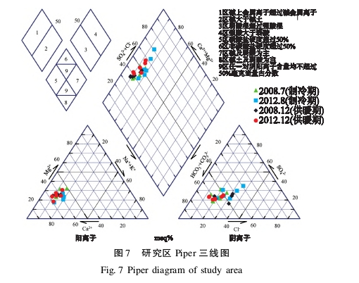 水源熱泵系統對安陽(yáng)市區淺層地下水環(huán)境的影響研究-地大熱能