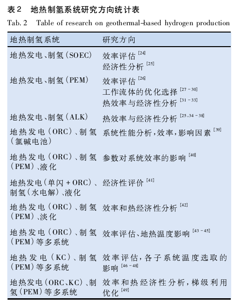 地熱制氫的研究進(jìn)展-地大熱能