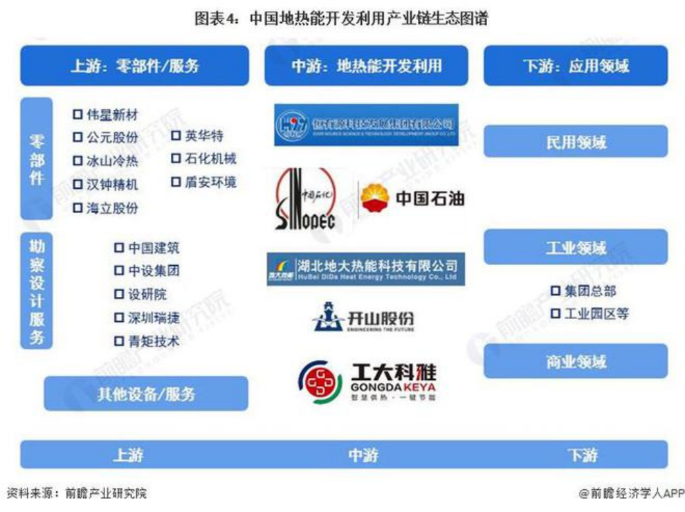 2024年中國地熱能開(kāi)發(fā)利用行業(yè)發(fā)展前景及趨勢預測-地大熱能