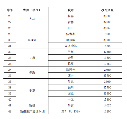 補貼64.98億元！提前下達2025年北方地區冬季清潔取暖資金-地大熱能