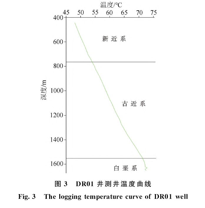 三門(mén)峽靈寶市函谷關(guān)一帶地熱資源分布規律-地熱資源開(kāi)發(fā)利用-地大熱能