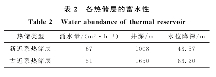 三門(mén)峽靈寶市函谷關(guān)一帶地熱資源分布規律-地熱資源開(kāi)發(fā)利用-地大熱能