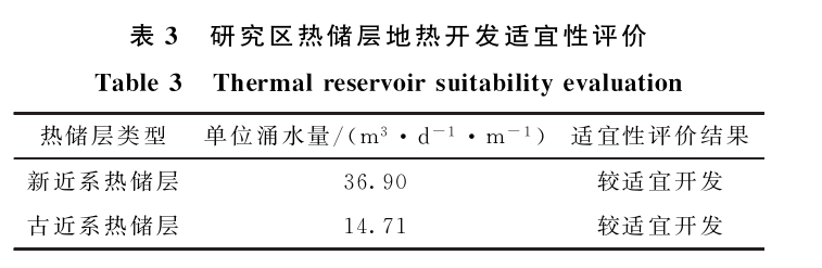 三門(mén)峽靈寶市函谷關(guān)一帶地熱資源分布規律-地熱資源開(kāi)發(fā)利用-地大熱能