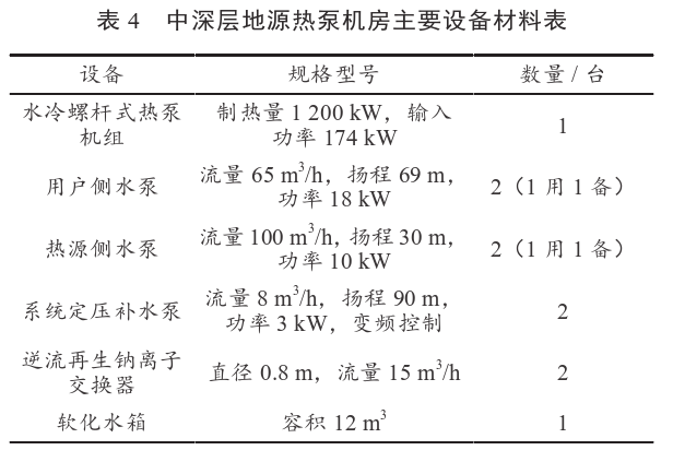 某住宅小區無(wú)干擾中深層地熱供暖系統方案設計-地源熱泵供暖-地大熱能